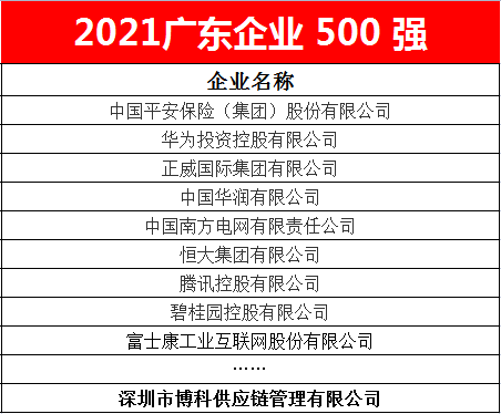 EVO真人视讯供应链蝉联2021广东企业500强